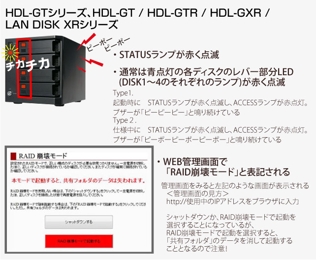 IODATA　RAIDサーバー　HDL-GYシリーズ　エラー　ランプが赤く店頭　