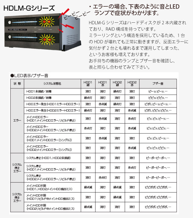 IODATA@G[Ǘ@HDLM@G[Ǘ@v_@uU[~܂Ȃ